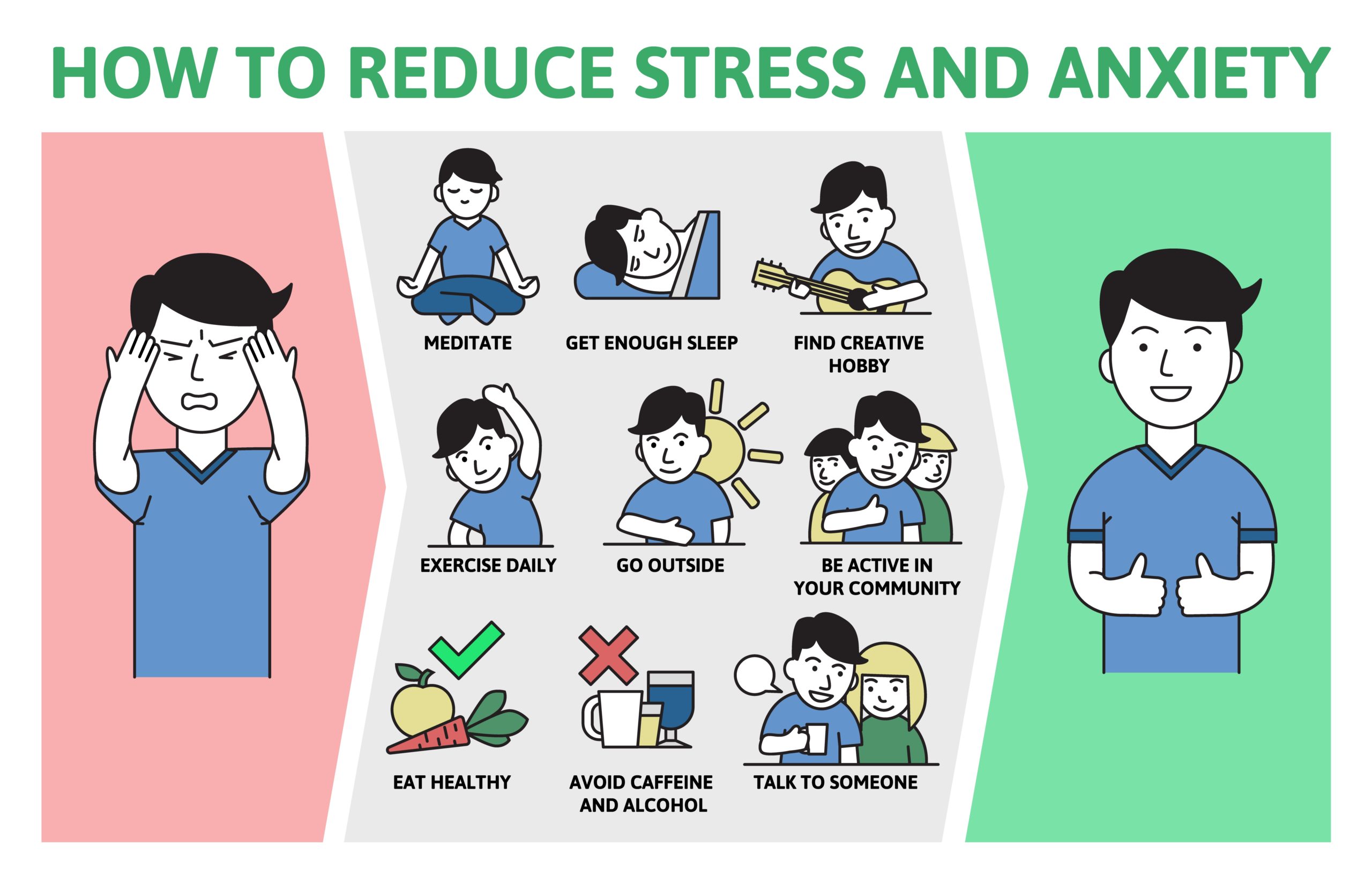 Stress and anxiety prevention. Information poster with text and cartoon  character. Flat vector illustration, horizontal. - HCA Healthcare Today