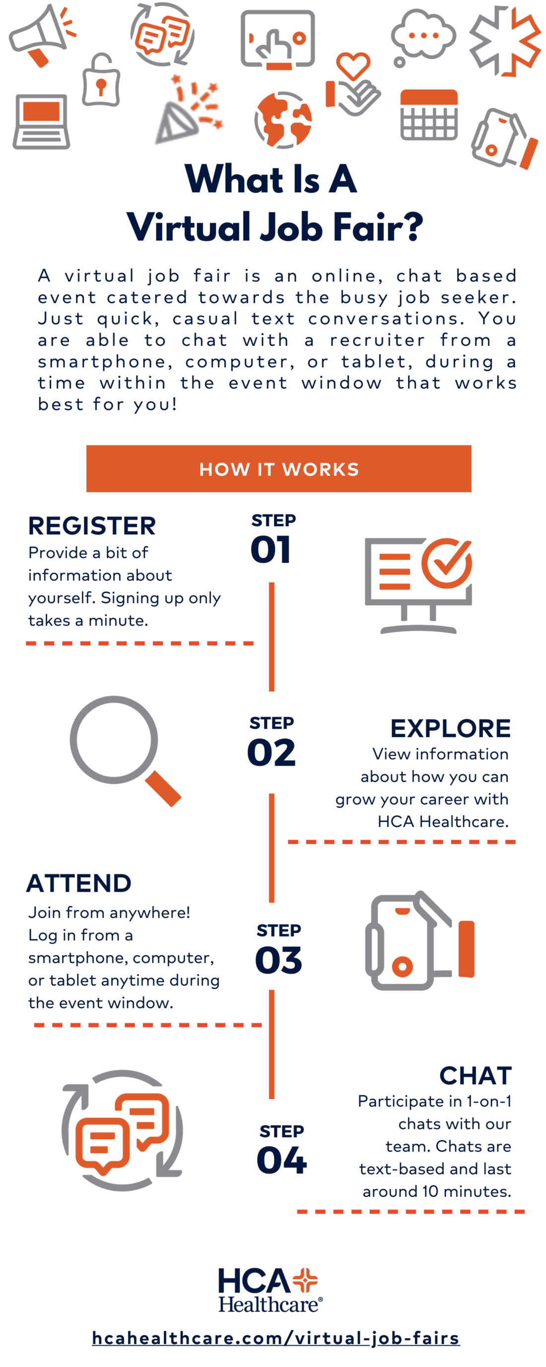 Infographic with step-by-step guide of a virtual job fair